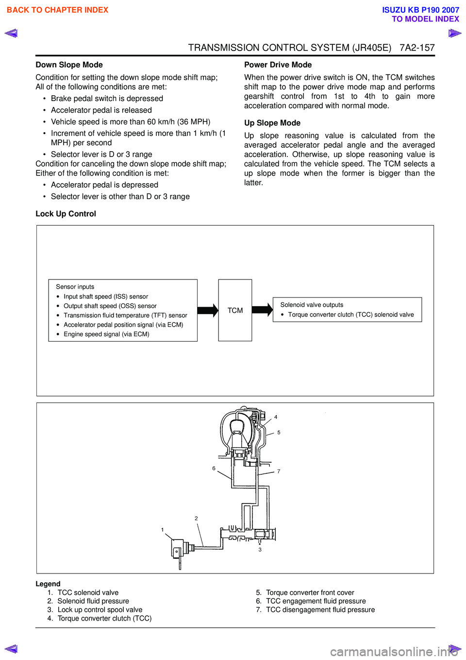 ISUZU KB P190 2007  Workshop Repair Manual TRANSMISSION CONTROL SYSTEM (JR405E)   7A2-157
Down Slope Mode  
Condition for setting the down slope mode shift map;  
All of the following conditions are met:
• Brake pedal switch is depressed 
