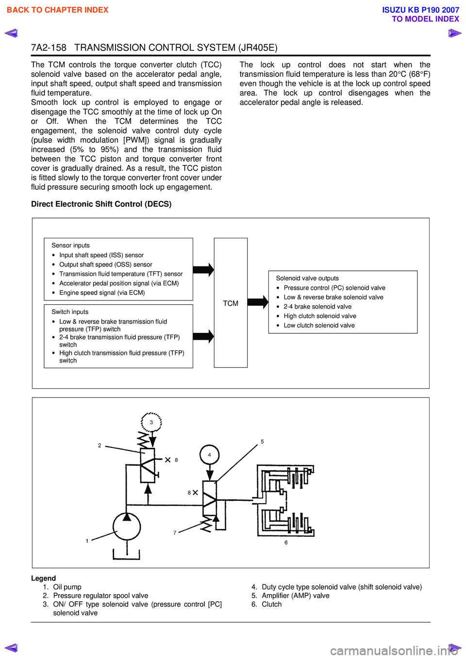 ISUZU KB P190 2007  Workshop Repair Manual 7A2-158   TRANSMISSION CONTROL SYSTEM (JR405E)
The TCM controls the torque converter clutch (TCC) 
solenoid valve based on the accelerator pedal angle,
input shaft speed, output shaft speed and transm