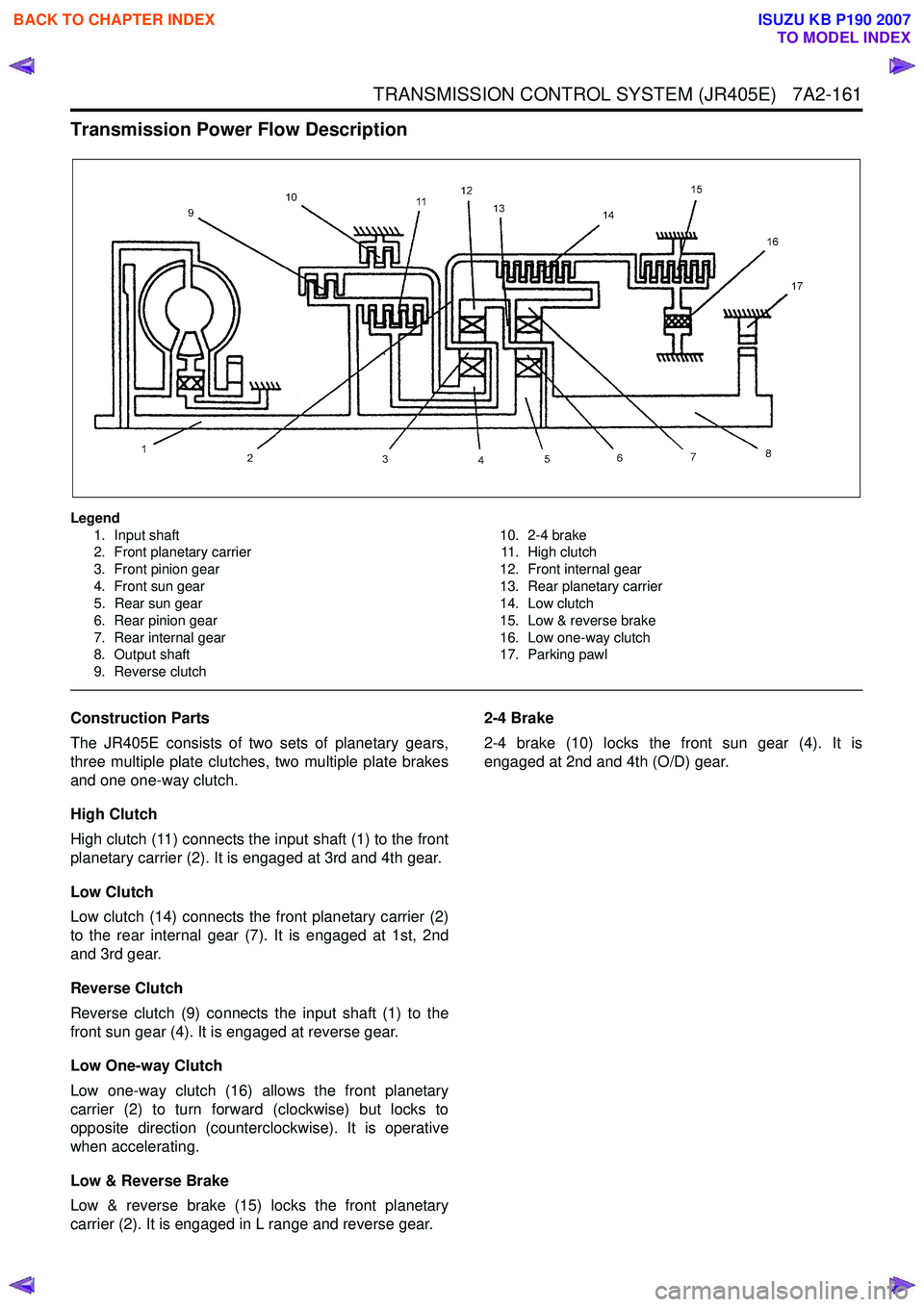ISUZU KB P190 2007  Workshop Repair Manual TRANSMISSION CONTROL SYSTEM (JR405E)   7A2-161
Transmission Power Flow Description
Legend1. Input shaft 
2. Front planetary carrier  
3. Front pinion gear
4. Front sun gear 
5. Rear sun gear 
6. Rear 