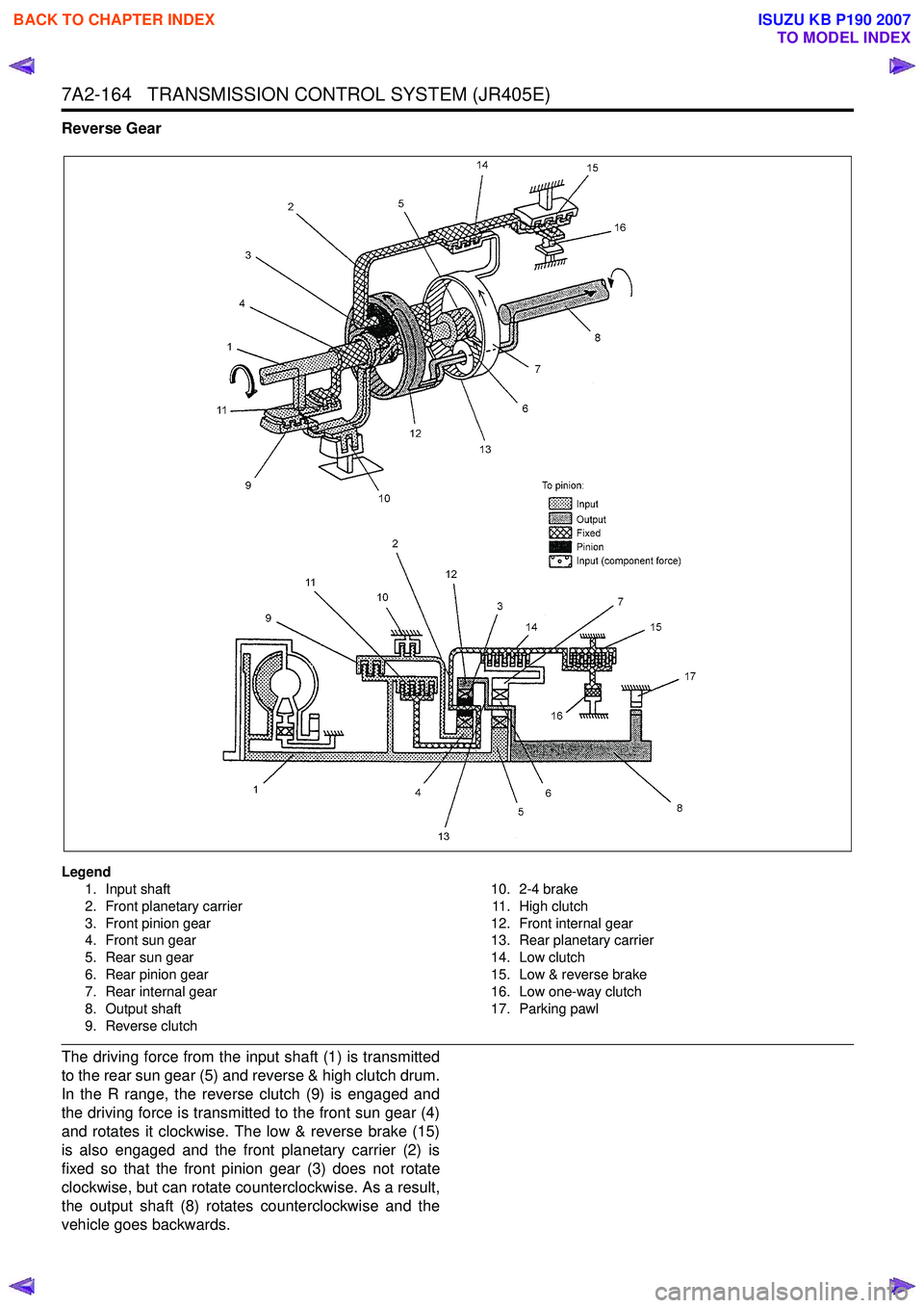 ISUZU KB P190 2007 Workshop Repair Manual 7A2-164 TRANSMISSION CONTROL SYSTEM (JR405E)
Reverse Gear
Legend1. Input shaft
2. Front planetary carrier
3. Front pinion gear
4. Front sun gear
5. Rear sun gear
6. Rear pinion gear
7. Rear in ISUZU KB P190 2007 Workshop Repair Manual 7A2-164 TRANSMISSION CONTROL SYSTEM (JR405E)
Reverse Gear
Legend1. Input shaft
2. Front planetary carrier
3. Front pinion gear
4. Front sun gear
5. Rear sun gear
6. Rear pinion gear
7. Rear in