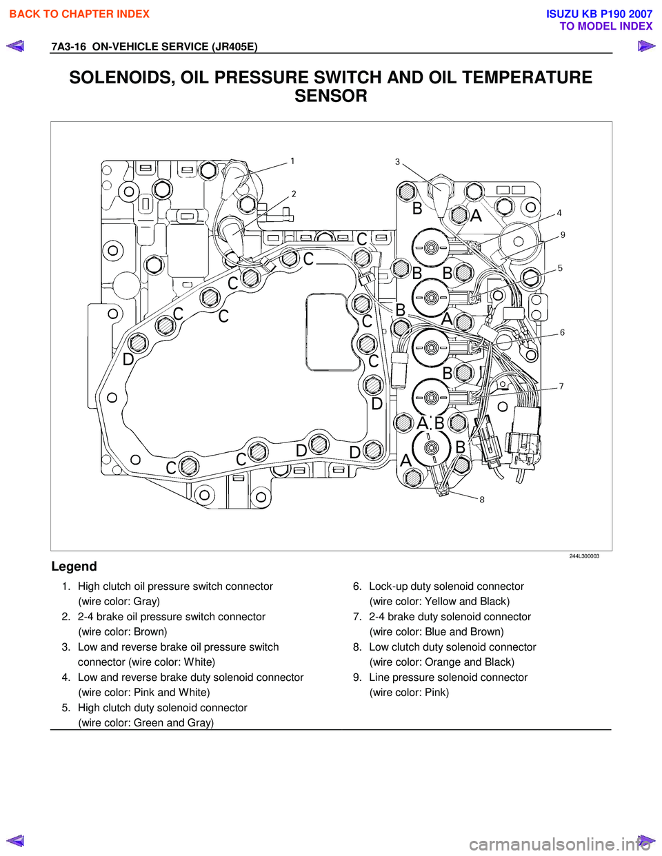 ISUZU KB P190 2007  Workshop Repair Manual 7A3-16  ON-VEHICLE SERVICE (JR405E) 
SOLENOIDS, OIL PRESSURE SWITCH AND OIL TEMPERATURE 
SENSOR 
 244L300003 
Legend 
  1.  High clutch oil pressure switch connector   
      (wire color: Gray) 
  2. 