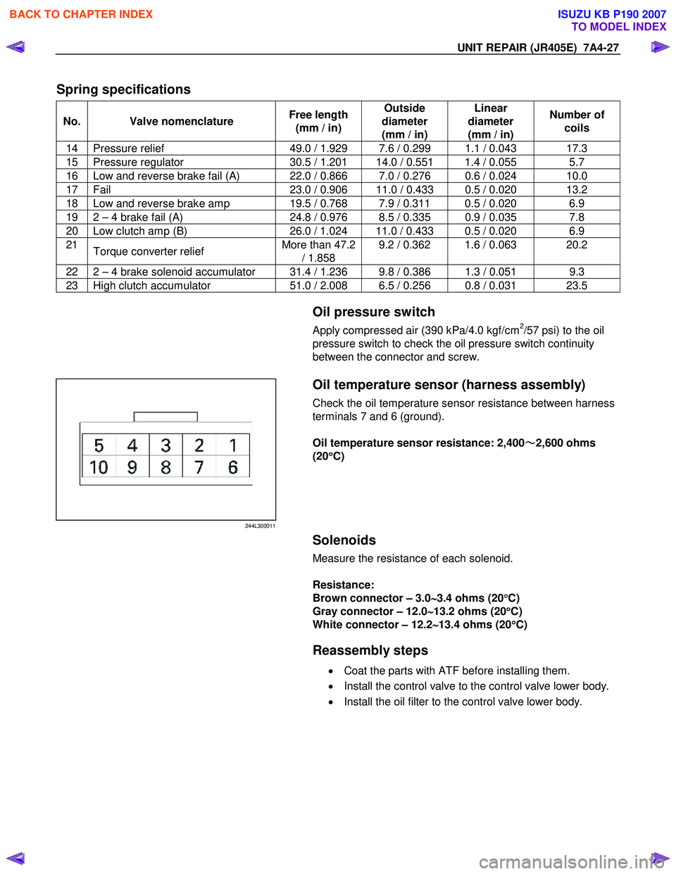 ISUZU KB P190 2007  Workshop Repair Manual UNIT REPAIR (JR405E)  7A4-27 
 
Spring specifications 
No. Valve nomenclature Free length 
(mm / in)  Outside 
diameter  
(mm / in)  Linear 
diameter 
(mm / in)  Number of 
coils 
14  Pressure relief 