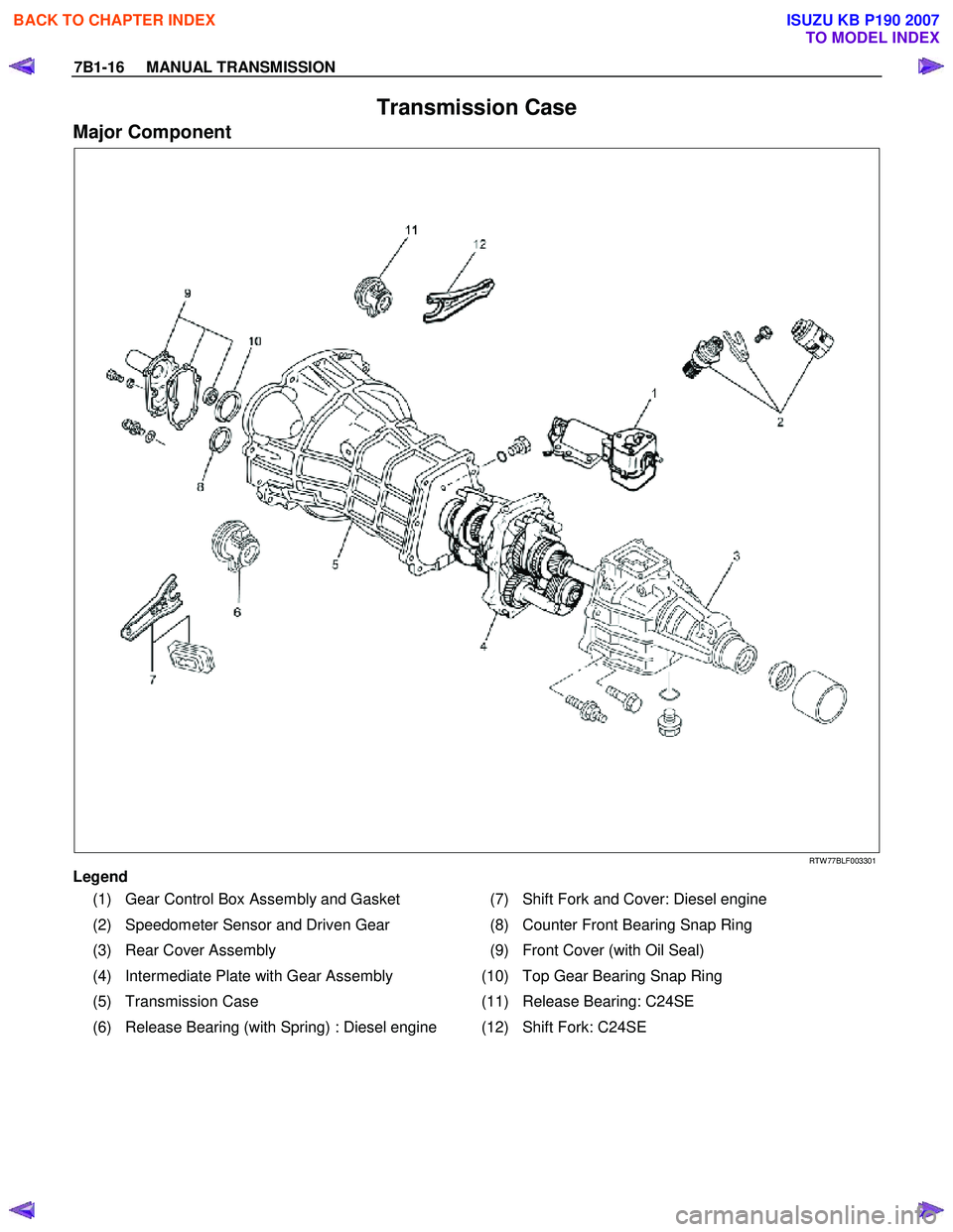 ISUZU KB P190 2007  Workshop Repair Manual 7B1-16     MANUAL TRANSMISSION 
Transmission Case 
Major Component 
   
 
 
 
 
 
RTW 77BLF003301 
Legend  
(1)  Gear Control Box Assembly and Gasket  (7) Shift Fork and Cover: Diesel engine 
(2)  Spe