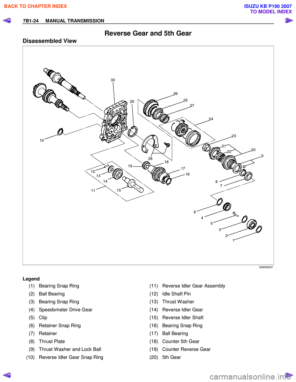 ISUZU KB P190 2007  Workshop Repair Manual 7B1-24     MANUAL TRANSMISSION 
Reverse Gear and 5th Gear 
Disassembled View 
 226R300027 
  
Legend  
(1)  Bearing Snap Ring  (11) Reverse Idler Gear Assembly 
(2)  Ball Bearing  (12) Idle Shaft Pin 