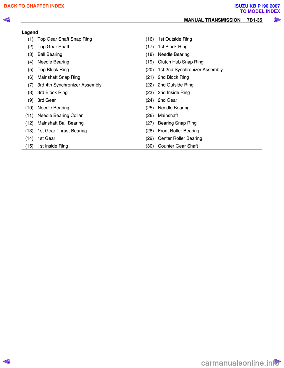 ISUZU KB P190 2007  Workshop Repair Manual MANUAL TRANSMISSION     7B1-35 
Legend 
(1)  Top Gear Shaft Snap Ring  (16) 1st Outside Ring 
(2)  Top Gear Shaft  (17) 1st Block Ring 
(3)  Ball Bearing  (18) Needle Bearing 
(4)  Needle Bearing  (19