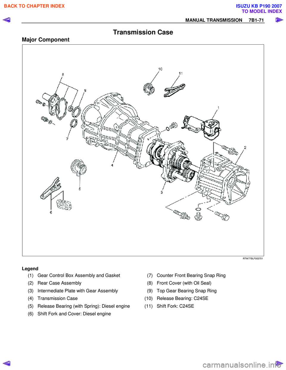 ISUZU KB P190 2007  Workshop Repair Manual MANUAL TRANSMISSION     7B1-71 
Transmission Case 
Major Component 
   
 
 
 
 
 
RTW 77BLF003701 
  
Legend  
(1)  Gear Control Box Assembly and Gasket  (7) Counter Front Bearing Snap Ring 
(2)  Rear