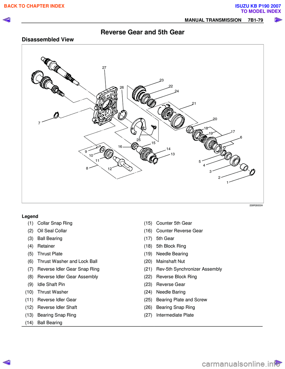 ISUZU KB P190 2007  Workshop Repair Manual MANUAL TRANSMISSION     7B1-79 
Reverse Gear and 5th Gear 
Disassembled View 
 226R300024 
  
Legend  
(1)  Collar Snap Ring  (15) Counter 5th Gear 
(2)  Oil Seal Collar  (16) Counter Reverse Gear 
(3