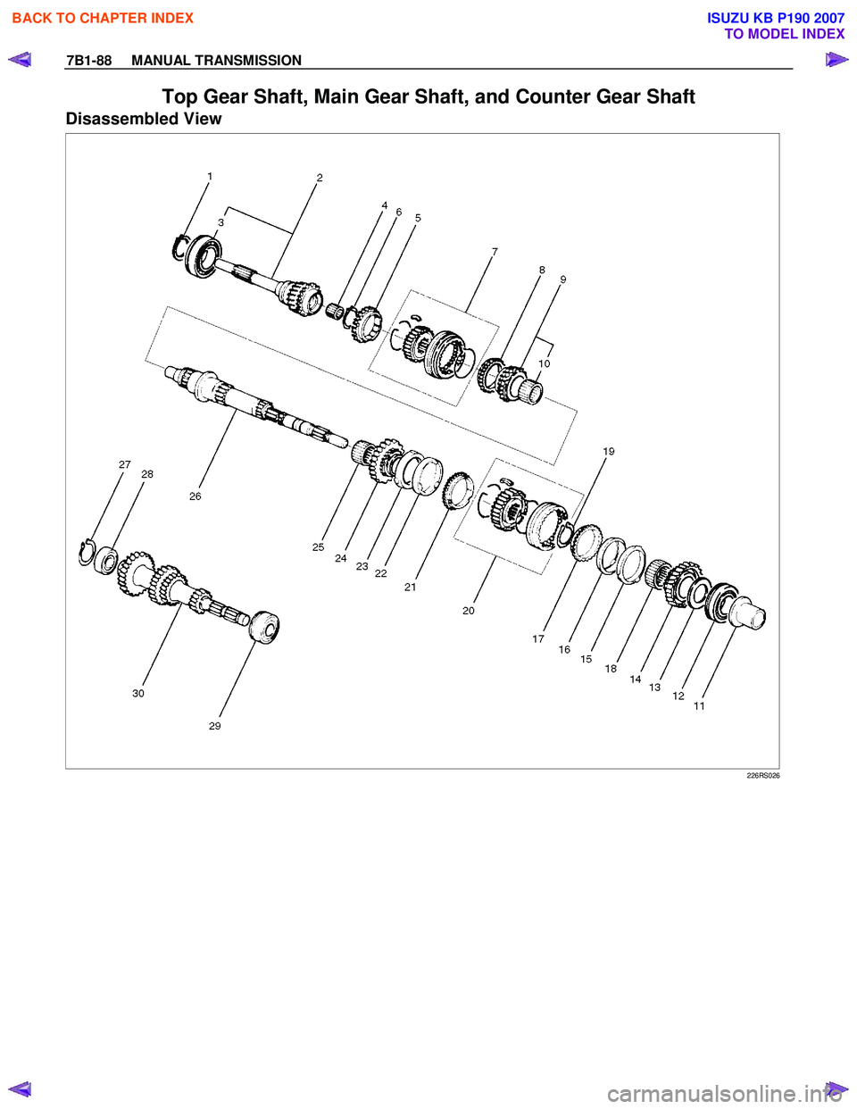 ISUZU KB P190 2007  Workshop Repair Manual 7B1-88     MANUAL TRANSMISSION 
Top Gear Shaft, Main Gear Shaft, and Counter Gear Shaft  
Disassembled View 
 
 
 226RS026 
 
BACK TO CHAPTER INDEX
TO MODEL INDEX
ISUZU KB P190 2007 