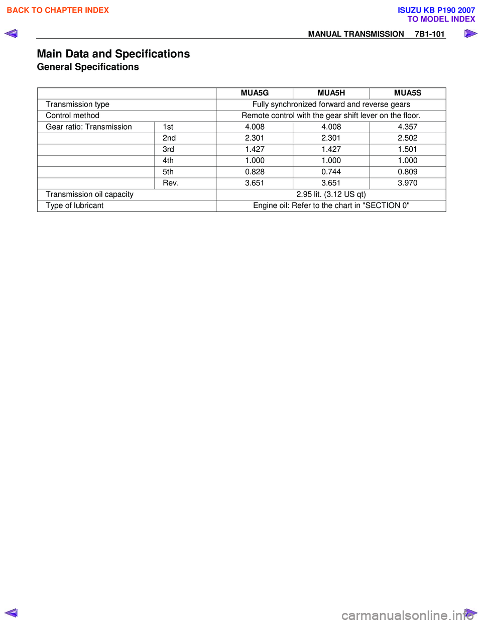 ISUZU KB P190 2007  Workshop Repair Manual MANUAL TRANSMISSION     7B1-101 
Main Data and Specifications 
General Specifications  
 
 MUA5G  MUA5H  MUA5S 
Transmission type  Fully synchronized forward and reverse gears 
Control method Remote c