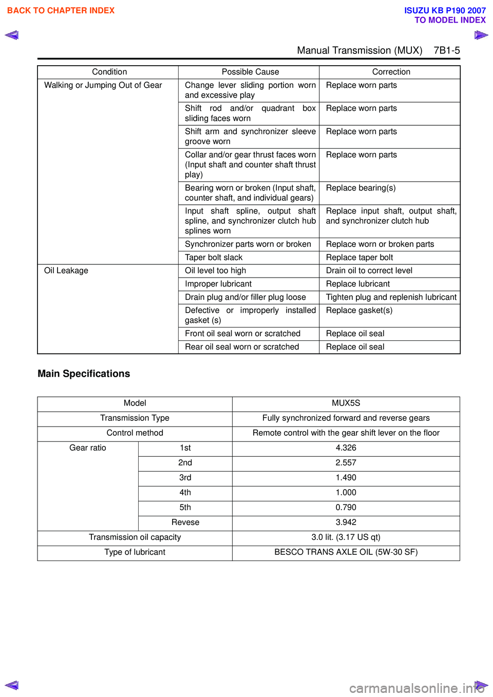 ISUZU KB P190 2007  Workshop Repair Manual  Manual Transmission (MUX)    7B1-5
Main Specifications
Walking or Jumping Out of Gear Change  lever  sliding  portion  wornand excessive playReplace worn parts
Shift rod and/or quadrant box 
sliding 