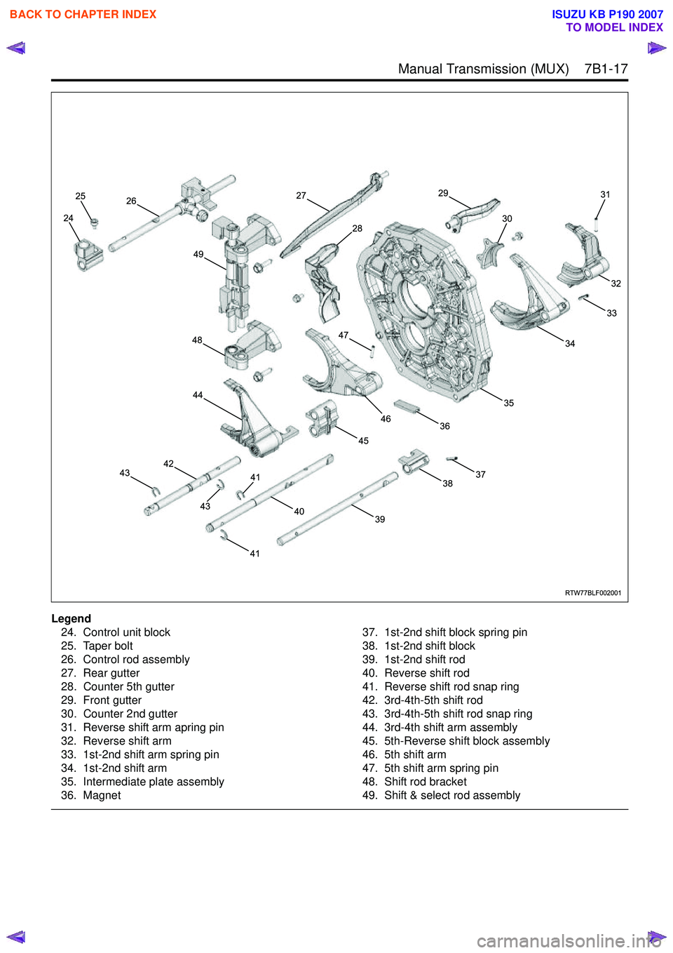 ISUZU KB P190 2007  Workshop Repair Manual  Manual Transmission (MUX)    7B1-17
Legend24. Control unit block 
25. Taper bolt
26. Control rod assembly
27. Rear gutter
28. Counter 5th gutter
29. Front gutter
30. Counter 2nd gutter
31. Reverse sh