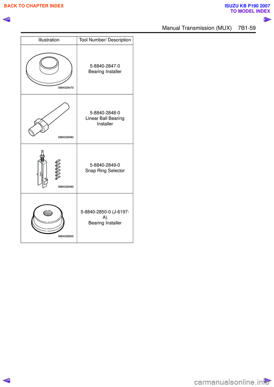 ISUZU KB P190 2007  Workshop Repair Manual  Manual Transmission (MUX)    7B1-59
5-8840-2847-0
Bearing Installer
5-8840-2848-0
Linear Ball Bearing  Installer
5-8840-2849-0
Snap Ring Selector
5-8840-2850-0 (J-6197- A)
Bearing Installer
Illustrat