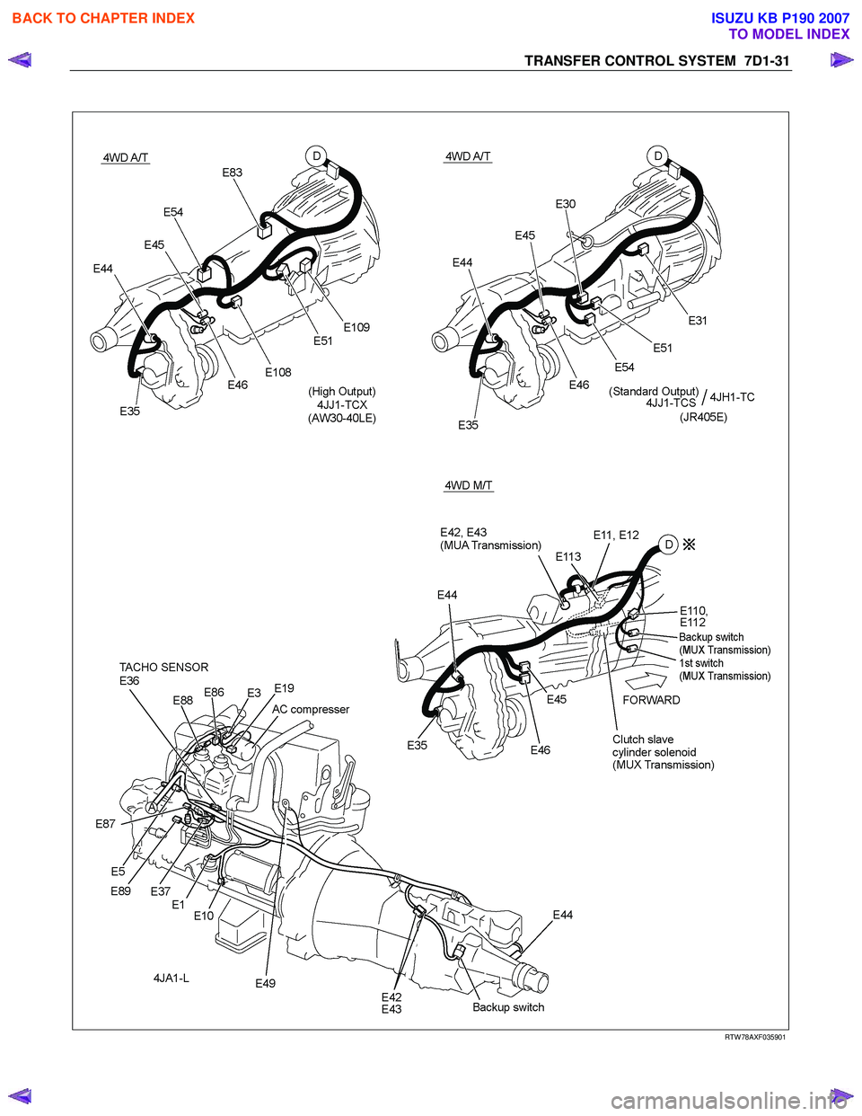 ISUZU KB P190 2007  Workshop Repair Manual TRANSFER CONTROL SYSTEM  7D1-31 
 
   
 
   
RTW 78AXF035901 
 
 
BACK TO CHAPTER INDEX
TO MODEL INDEX
ISUZU KB P190 2007 