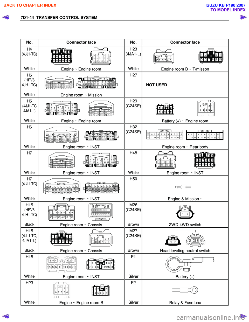 ISUZU KB P190 2007  Workshop Repair Manual 7D1-44  TRANSFER CONTROL SYSTEM 
 
No. Connector face  No. Connector face 
H4 
(4JJ1-TC) 
  
 
White 
Engine ~ Engine room  H23 
(4JA1-L)  
 
WhiteEngine room B ~ T/misson 
H5 
(HFV6 
4JH1-TC) 
 
Whit