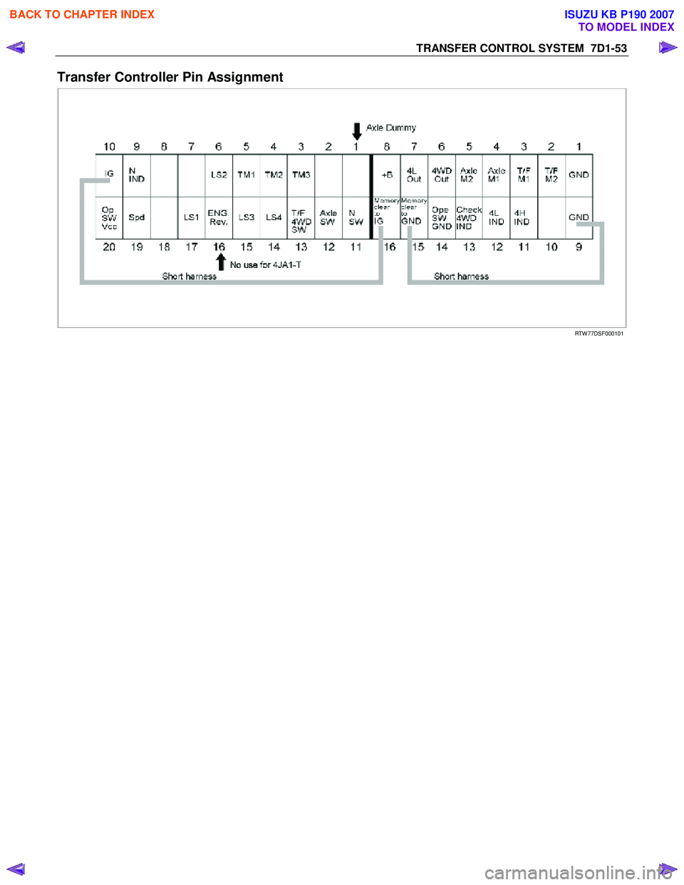 ISUZU KB P190 2007  Workshop Repair Manual TRANSFER CONTROL SYSTEM  7D1-53 
Transfer Controller Pin Assignment 
   
  
  
 
 
 
 RTW 77DSF000101 
 
BACK TO CHAPTER INDEX
TO MODEL INDEX
ISUZU KB P190 2007 
