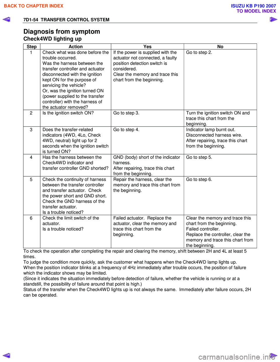 ISUZU KB P190 2007  Workshop Repair Manual 7D1-54  TRANSFER CONTROL SYSTEM 
Diagnosis from symptom 
Check4WD lighting up 
Step Action Yes No 
1 Check what was done before the  
trouble occurred. 
W as the harness between the 
transfer controll
