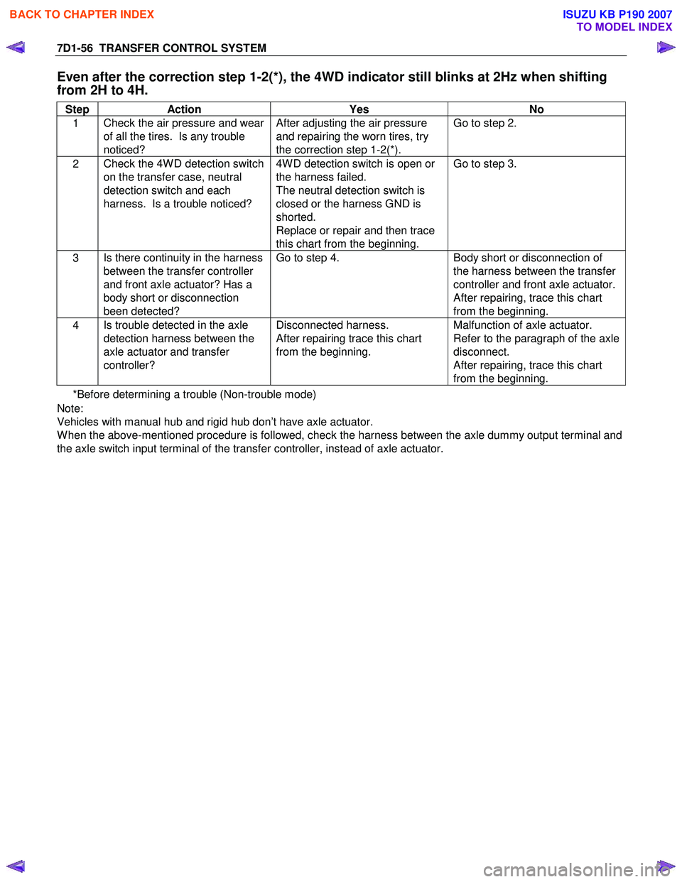 ISUZU KB P190 2007  Workshop Repair Manual 7D1-56  TRANSFER CONTROL SYSTEM 
Even after the correction step 1-2(*), the 4WD indicator still blinks at 2Hz when shifting  
from 2H to 4H. 
Step Action Yes No 
1 Check the air pressure and wear  
of