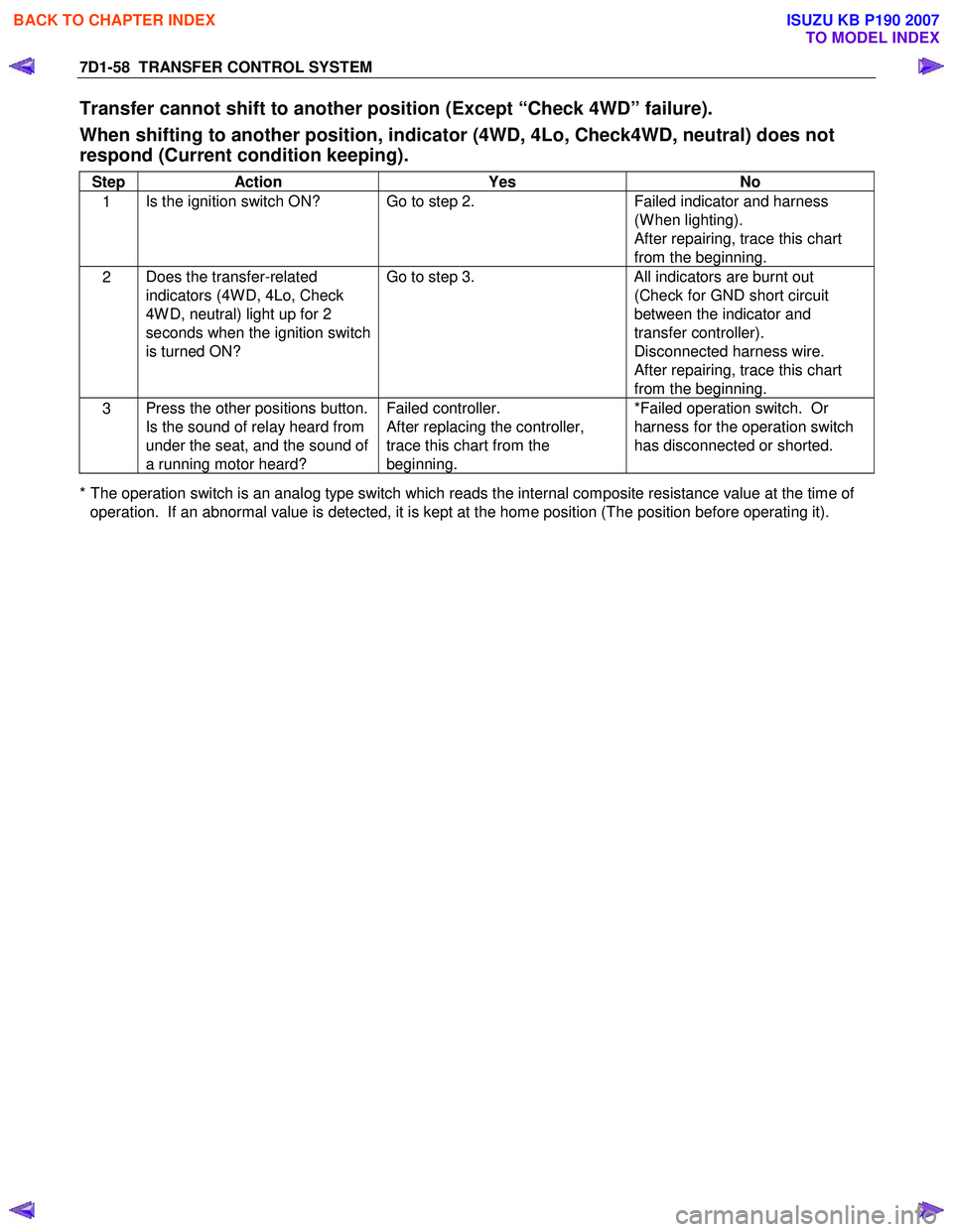 ISUZU KB P190 2007  Workshop Repair Manual 7D1-58  TRANSFER CONTROL SYSTEM 
Transfer cannot shift to another position (Except “Check 4WD” failure).  
When shifting to another position, indicator (4WD, 4Lo, Check4WD, neutral) does not  
res