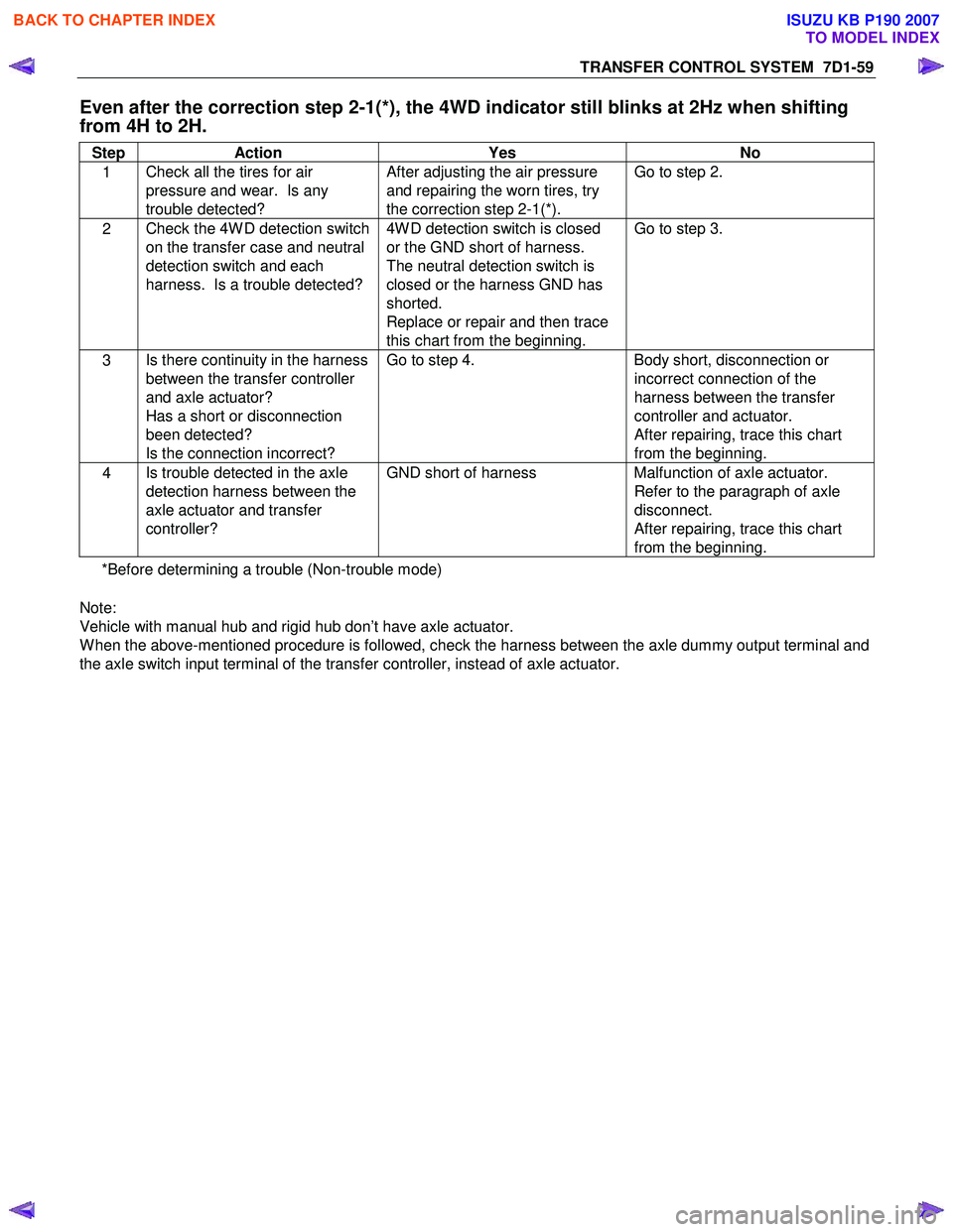 ISUZU KB P190 2007  Workshop Repair Manual TRANSFER CONTROL SYSTEM  7D1-59 
Even after the correction step 2-1(*), the 4WD indicator still blinks at 2Hz when shifting  
from 4H to 2H. 
Step Action Yes No 
1 Check all the tires for air  
pressu