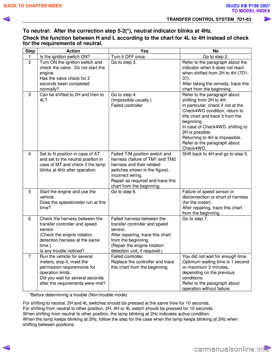 ISUZU KB P190 2007  Workshop Repair Manual TRANSFER CONTROL SYSTEM  7D1-63 
To neutral:  After the correction step 5-2(*), neutral indicator blinks at 4Hz.  
Check the function between H and L according to the chart for 4L to 4H instead of che