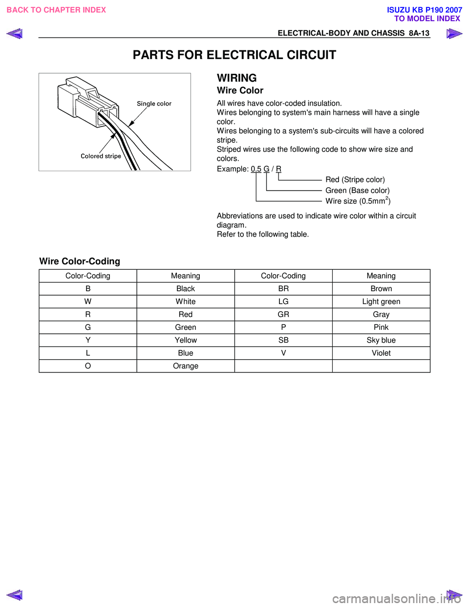 ISUZU KB P190 2007  Workshop Repair Manual ELECTRICAL-BODY AND CHASSIS  8A-13 
PARTS FOR ELECTRICAL CIRCUIT 
 
  
 WIRING 
Wire Color 
All wires have color-coded insulation. 
W ires belonging to systems main harness will have a single 
color.
