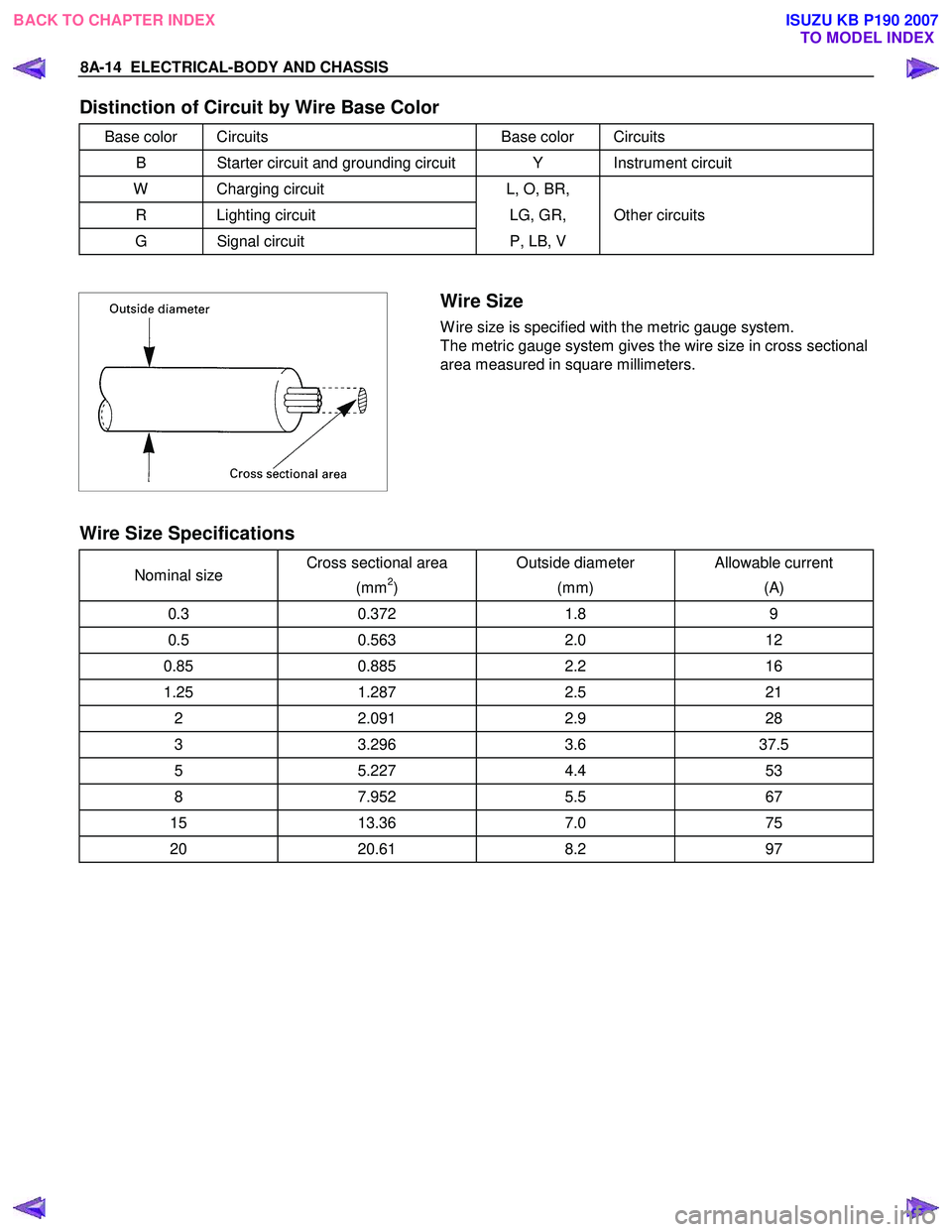 ISUZU KB P190 2007  Workshop Repair Manual 8A-14  ELECTRICAL-BODY AND CHASSIS 
Distinction of Circuit by Wire Base Color 
Base color   Circuits  Base color   Circuits 
B  Starter circuit and grounding circuit  Y  Instrument circuit 
W   Chargi