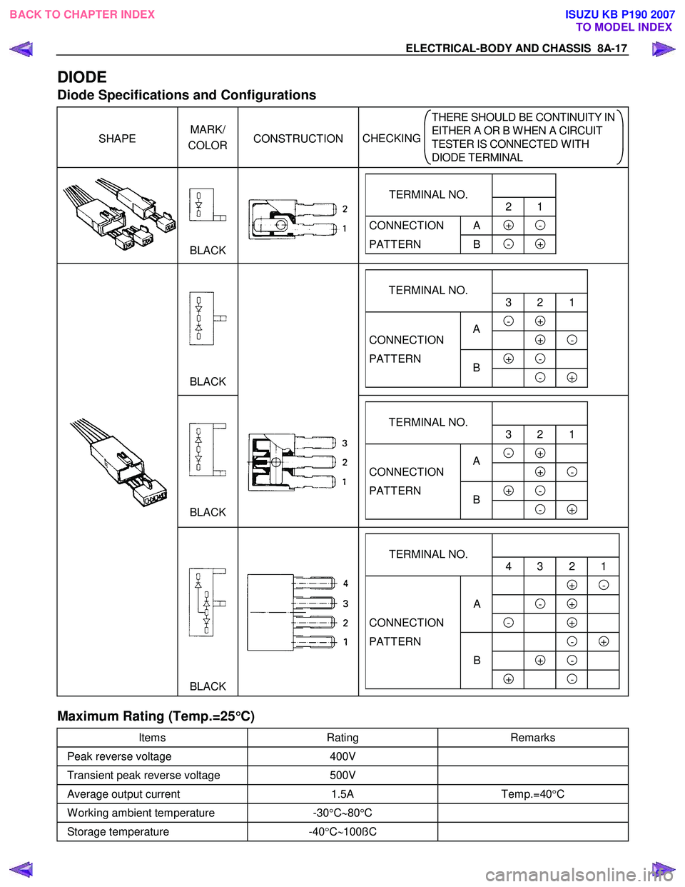 ISUZU KB P190 2007  Workshop Repair Manual ELECTRICAL-BODY AND CHASSIS  8A-17 
DIODE 
Diode Specifications and Configurations 
 
SHAPE    
MARK/ 
COLOR   
CONSTRUCTION   CHECKING
 THERE SHOULD BE CONTINUITY IN 
EITHER A OR B W HEN A CIRCUIT
TE
