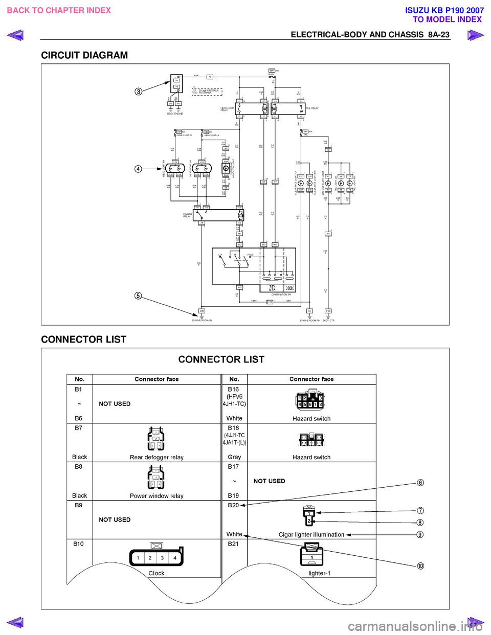 ISUZU KB P190 2007  Workshop Repair Manual ELECTRICAL-BODY AND CHASSIS  8A-23 
CIRCUIT DIAGRAM 
 
  
 
CONNECTOR LIST 
 
   
 
 
BACK TO CHAPTER INDEX
TO MODEL INDEXISUZU KB P190 2007 