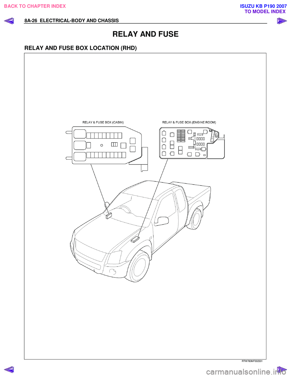 ISUZU KB P190 2007  Workshop Repair Manual 8A-26  ELECTRICAL-BODY AND CHASSIS 
RELAY AND FUSE 
RELAY AND FUSE BOX LOCATION (RHD) 
   
 
 
 
 
 
 
 
 
 
 
 
 
 
 
RTW 780MF002301 
 
BACK TO CHAPTER INDEXTO MODEL INDEXISUZU KB P190 2007 