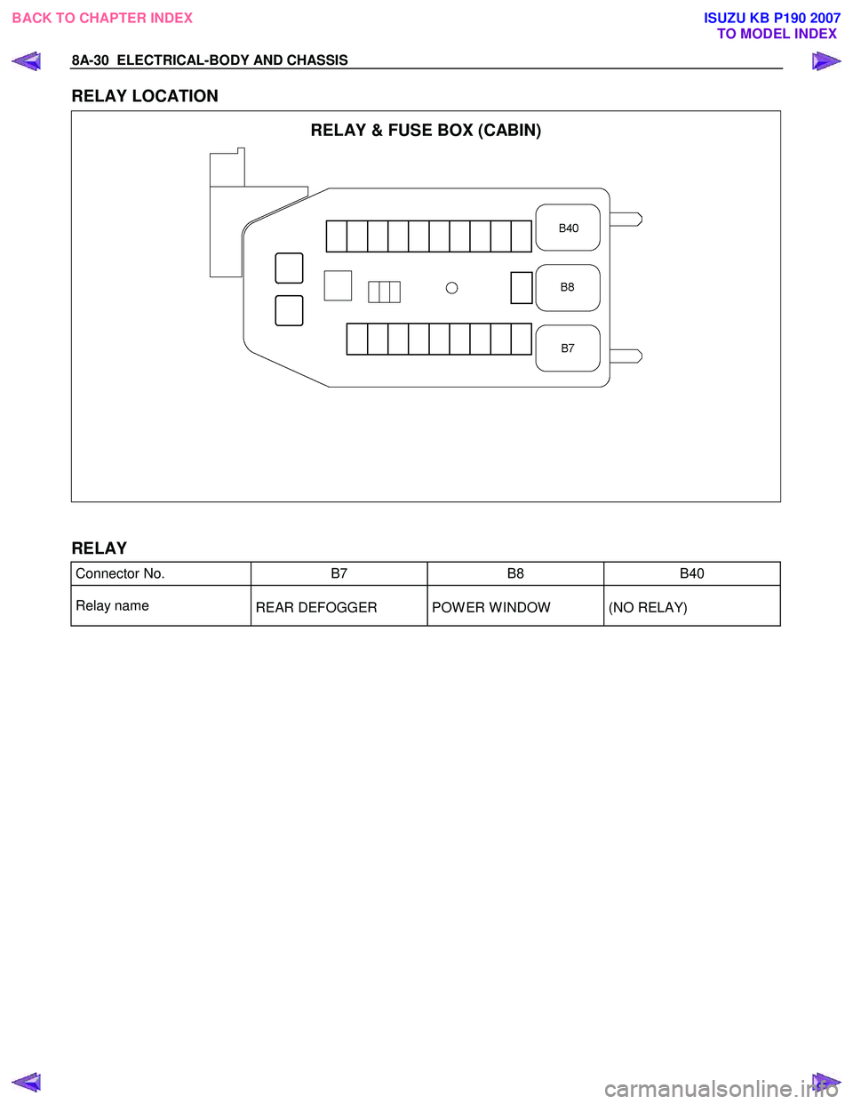 ISUZU KB P190 2007  Workshop Repair Manual 8A-30  ELECTRICAL-BODY AND CHASSIS 
RELAY LOCATION 
  
 RELAY & FUSE BOX (CABIN) 
 
 
 
 
  
RELAY 
Connector No.  B7 B8 B40 
Relay name 
REAR DEFOGGER  POW ER W INDOW   (NO RELAY) 
 
 
BACK TO CHAPTE