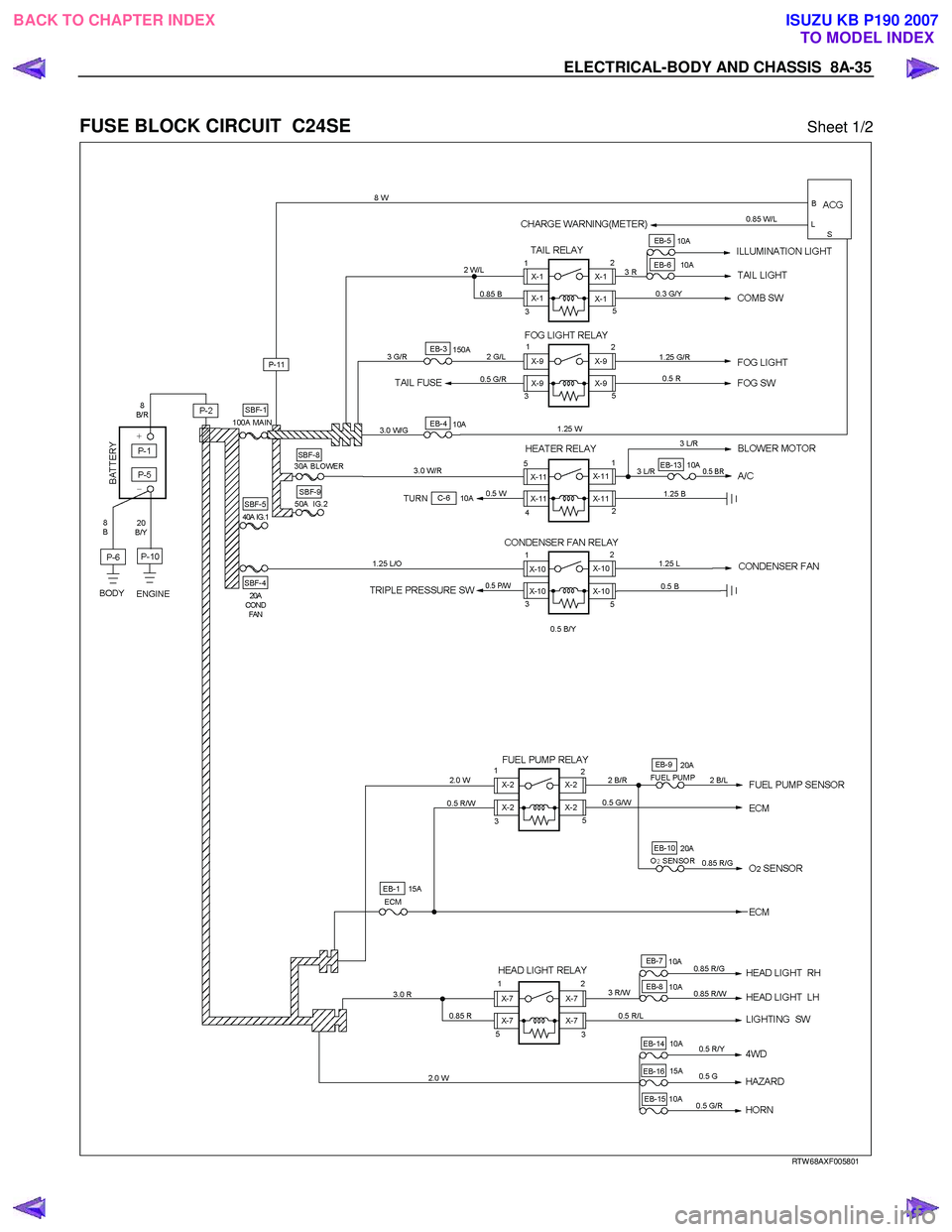 ISUZU KB P190 2007  Workshop Repair Manual ELECTRICAL-BODY AND CHASSIS  8A-35 
 
FUSE BLOCK CIRCUIT  C24SE Sheet 1/2 
   
 
 
 
RTW 68AXF005801 
 
BACK TO CHAPTER INDEX TO MODEL INDEXISUZU KB P190 2007 