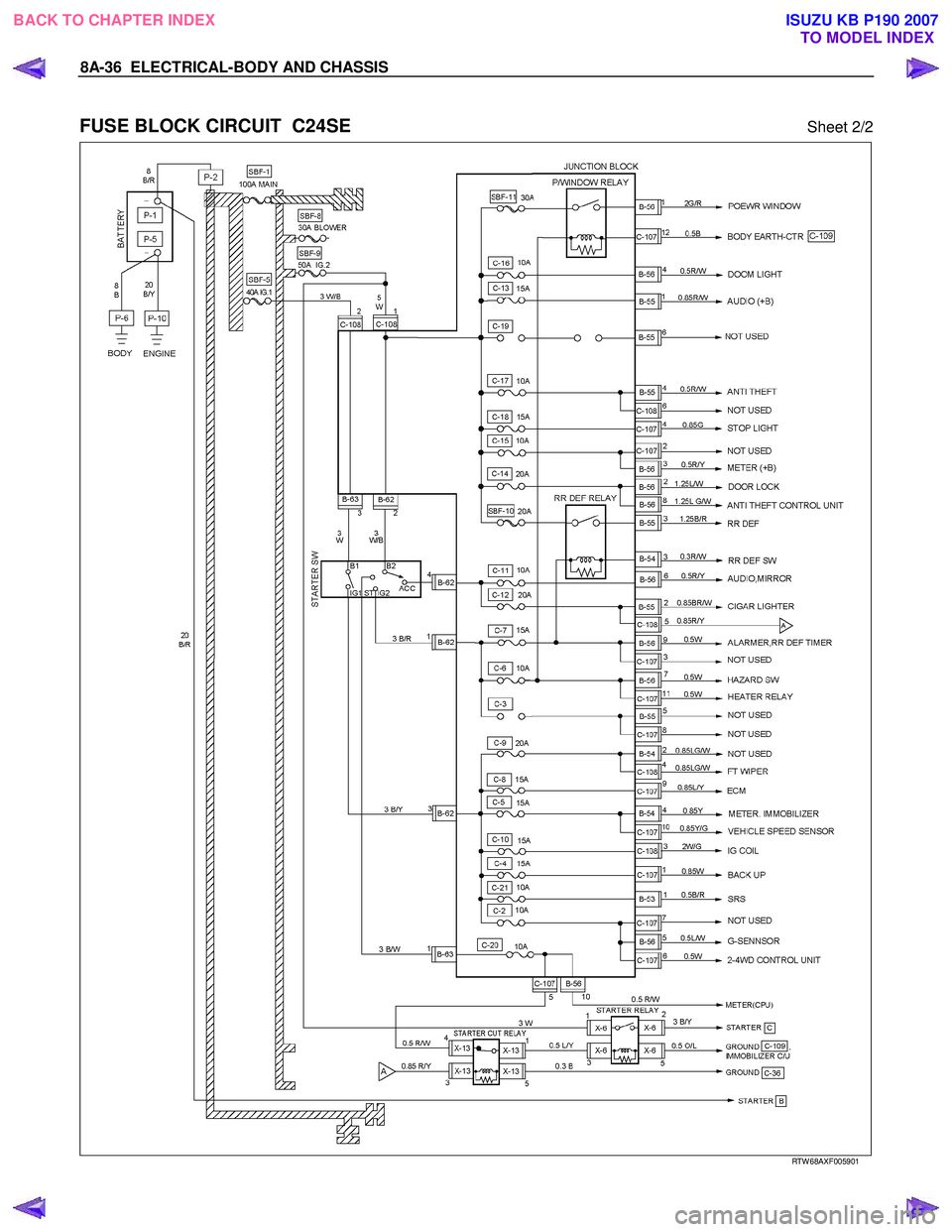 ISUZU KB P190 2007  Workshop Repair Manual 8A-36  ELECTRICAL-BODY AND CHASSIS 
 
FUSE BLOCK CIRCUIT  C24SE  Sheet 2/2 
  
 
 
RTW 68AXF005901 
 
BACK TO CHAPTER INDEX
TO MODEL INDEXISUZU KB P190 2007 
