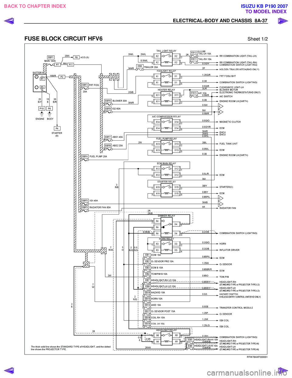 ISUZU KB P190 2007  Workshop Repair Manual ELECTRICAL-BODY AND CHASSIS  8A-37 
 
FUSE BLOCK CIRCUIT HFV6  Sheet 1/2 
  
 
 
RTW 78AXF003001 
 
 
BACK TO CHAPTER INDEX
TO MODEL INDEXISUZU KB P190 2007 