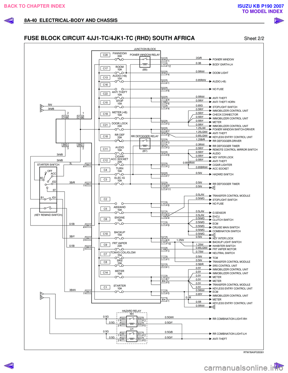 ISUZU KB P190 2007  Workshop Repair Manual 8A-40  ELECTRICAL-BODY AND CHASSIS 
 
FUSE BLOCK CIRCUIT 4JJ1-TC/4JK1-TC (RHD) SOUTH AFRICA Sheet 2/2 
 
 
 
RTW 78AXF020301 
 
BACK TO CHAPTER INDEX
TO MODEL INDEXISUZU KB P190 2007 