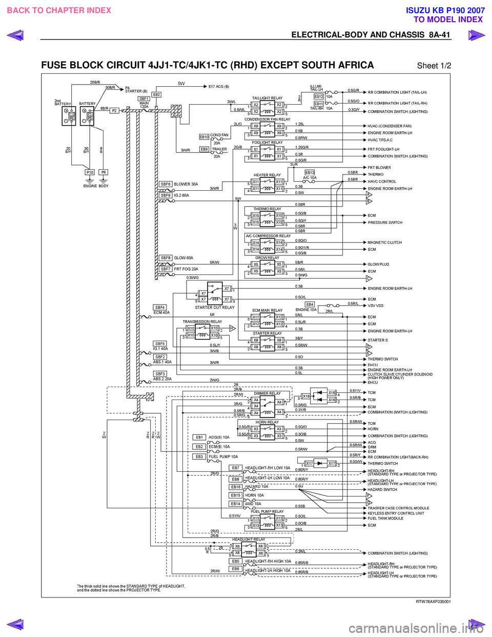 ISUZU KB P190 2007  Workshop Repair Manual ELECTRICAL-BODY AND CHASSIS  8A-41 
 
FUSE BLOCK CIRCUIT 4JJ1-TC/4JK1-TC (RHD) EXCEPT SOUTH AFRICA Sheet 1/2 
 
  
RTW 78AXF035001 
 
BACK TO CHAPTER INDEX
TO MODEL INDEXISUZU KB P190 2007 