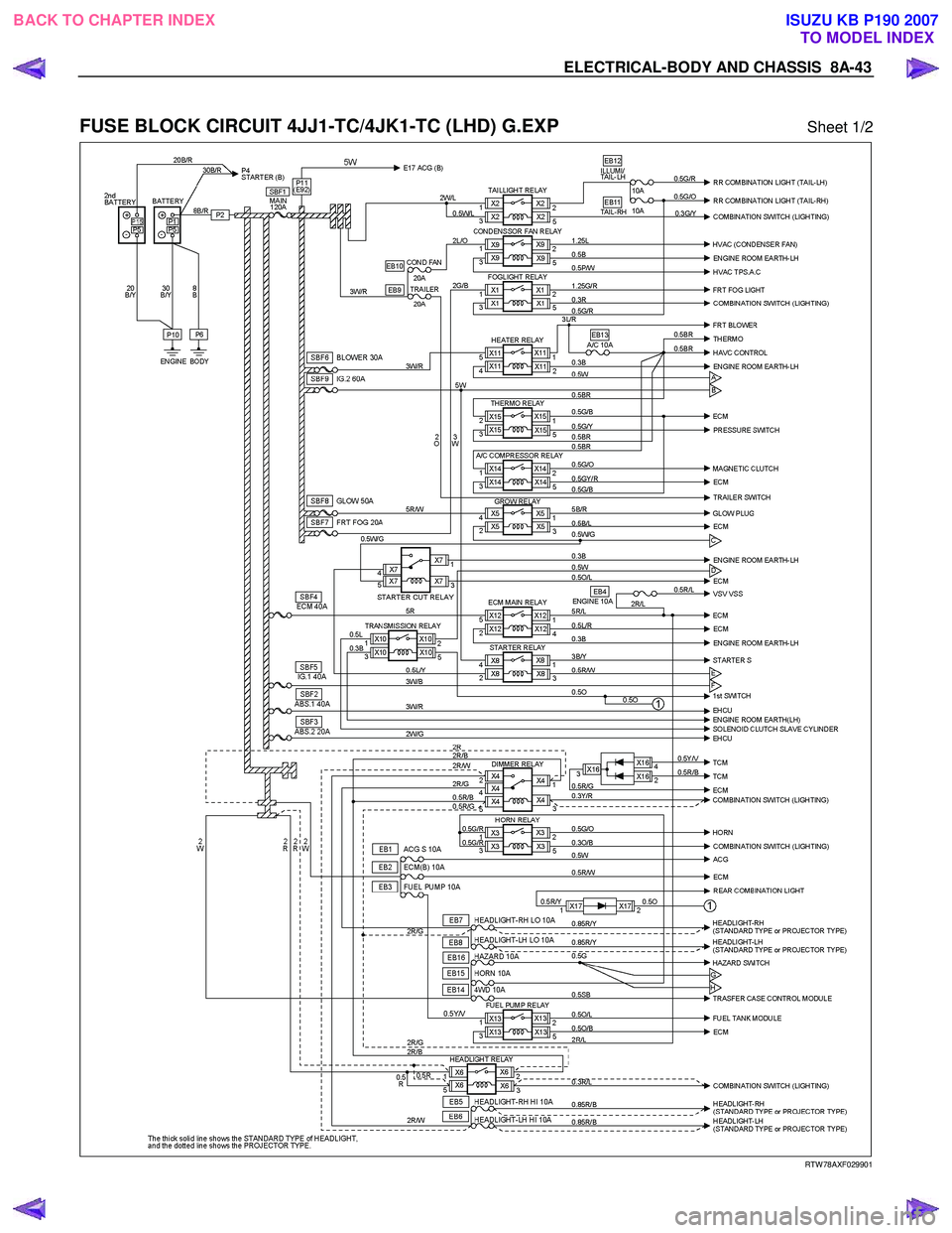 ISUZU KB P190 2007  Workshop Repair Manual ELECTRICAL-BODY AND CHASSIS  8A-43 
 
FUSE BLOCK CIRCUIT 4JJ1-TC/4JK1-TC (LHD) G.EXP  Sheet 1/2 
 
  
RTW 78AXF029901 
 
BACK TO CHAPTER INDEX
TO MODEL INDEXISUZU KB P190 2007 