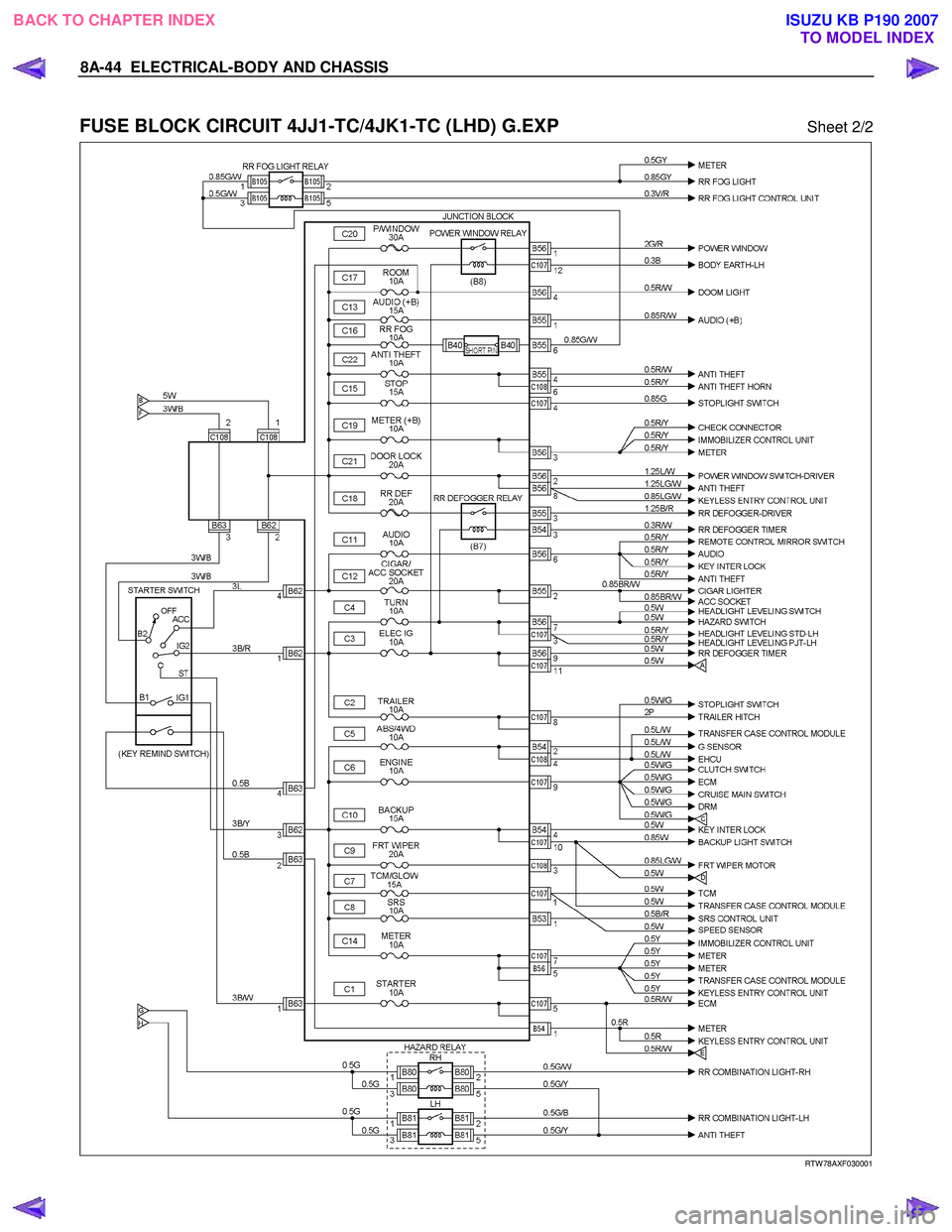 ISUZU KB P190 2007  Workshop Repair Manual 8A-44  ELECTRICAL-BODY AND CHASSIS 
 
FUSE BLOCK CIRCUIT 4JJ1-TC/4JK1-TC (LHD) G.EXP Sheet 2/2 
 
  
RTW 78AXF030001 
 
BACK TO CHAPTER INDEX
TO MODEL INDEXISUZU KB P190 2007 