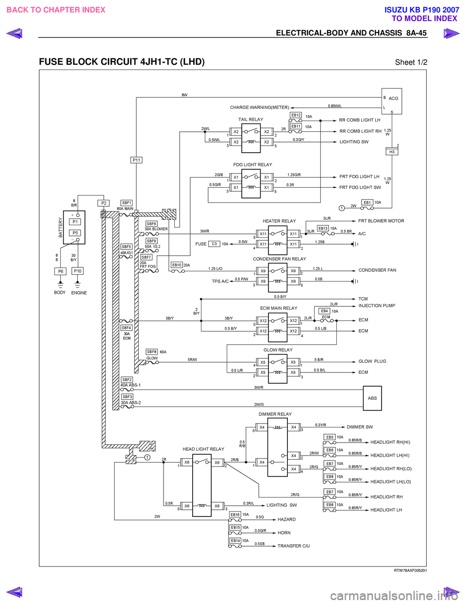 ISUZU KB P190 2007  Workshop Repair Manual ELECTRICAL-BODY AND CHASSIS  8A-45 
 
FUSE BLOCK CIRCUIT 4JH1-TC (LHD) Sheet 1/2 
   
 
 
 
RTW 78AXF005201 
 
BACK TO CHAPTER INDEX TO MODEL INDEXISUZU KB P190 2007 