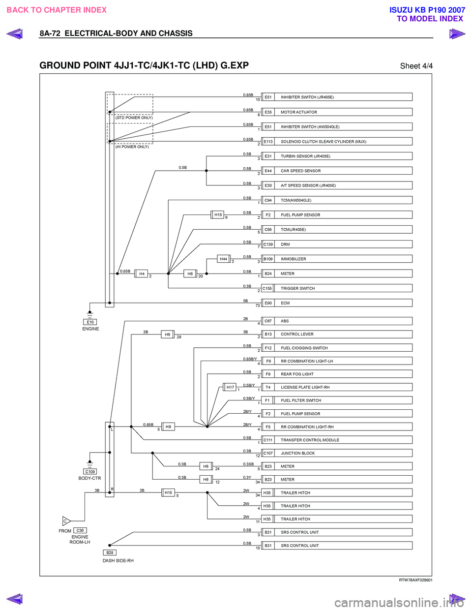 ISUZU KB P190 2007  Workshop Repair Manual 8A-72  ELECTRICAL-BODY AND CHASSIS 
 
GROUND POINT 4JJ1-TC/4JK1-TC (LHD) G.EXP Sheet 4/4 
  
 
 
 
 
 
RTW 78AXF029601 
 
BACK TO CHAPTER INDEX TO MODEL INDEXISUZU KB P190 2007 
