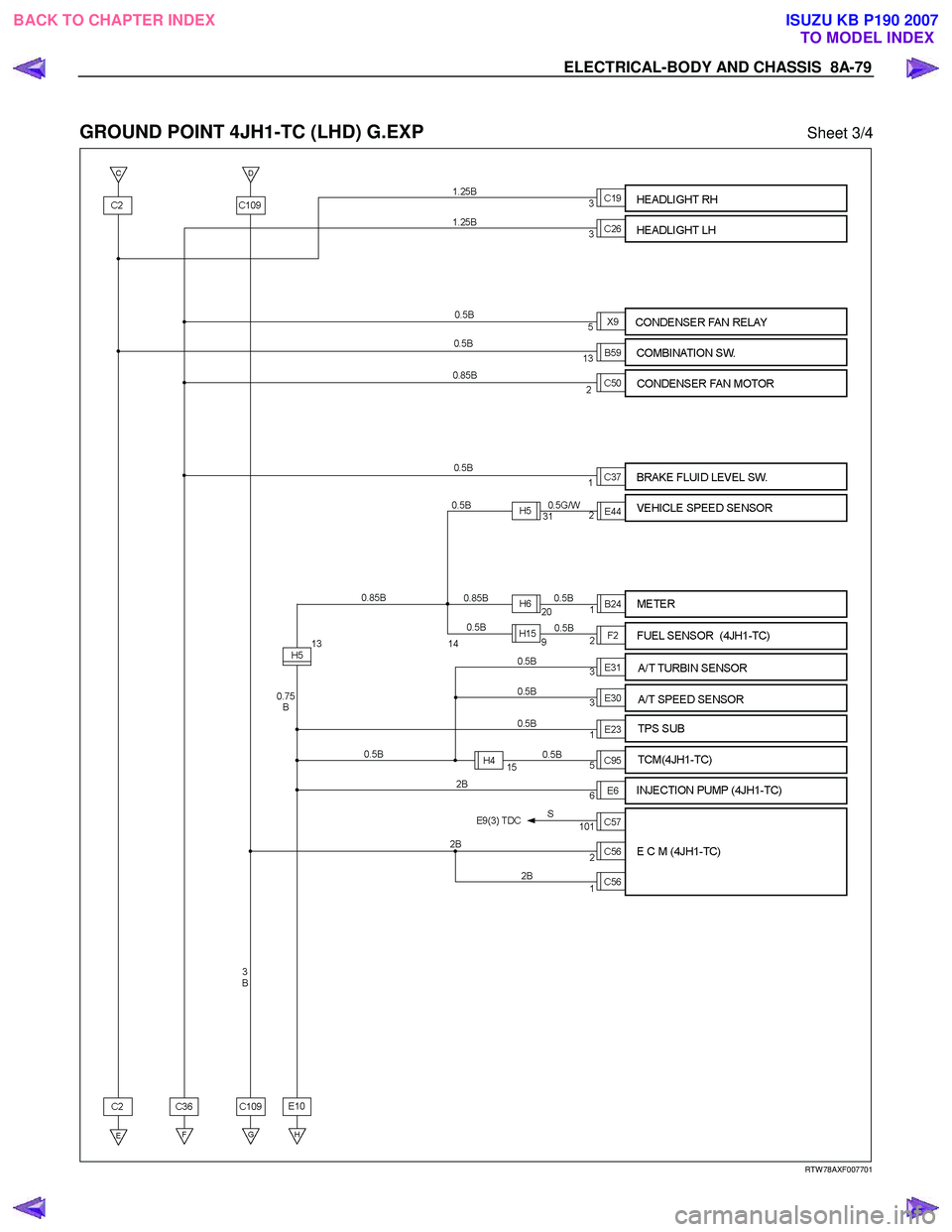 ISUZU KB P190 2007  Workshop Repair Manual ELECTRICAL-BODY AND CHASSIS  8A-79 
 
GROUND POINT 4JH1-TC (LHD) G.EXP Sheet 3/4 
  
 
 
   
RTW 78AXF007701 
 
BACK TO CHAPTER INDEX
TO MODEL INDEXISUZU KB P190 2007 