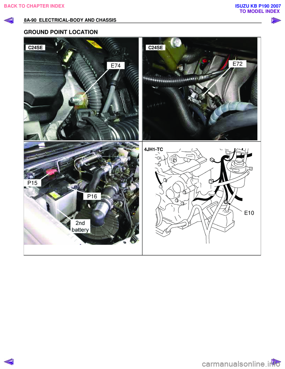 ISUZU KB P190 2007  Workshop Repair Manual 8A-90  ELECTRICAL-BODY AND CHASSIS 
GROUND POINT LOCATION 
 
 
C24SE C24SE
4JH1-TC
E74E72
P15 
P16 
E10
 
 
BACK TO CHAPTER INDEXTO MODEL INDEXISUZU KB P190 2007 
