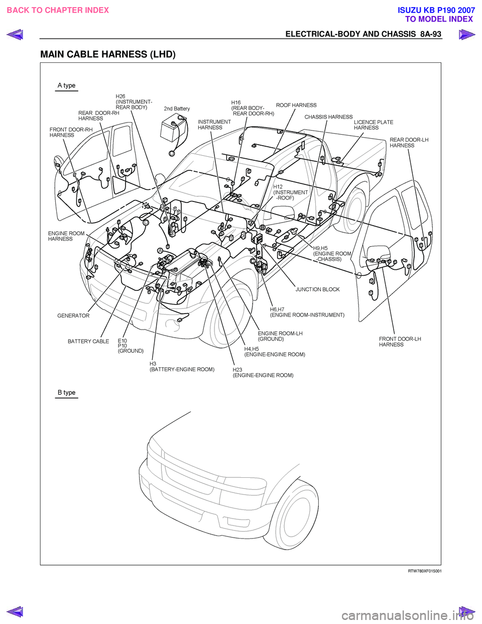 ISUZU KB P190 2007  Workshop Repair Manual ELECTRICAL-BODY AND CHASSIS  8A-93 
MAIN CABLE HARNESS (LHD) 
   
 
 
 
RTW 780XF015001 
 
BACK TO CHAPTER INDEX TO MODEL INDEXISUZU KB P190 2007 