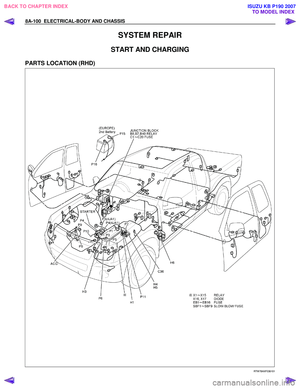 ISUZU KB P190 2007  Workshop Repair Manual 8A-100  ELECTRICAL-BODY AND CHASSIS 
SYSTEM REPAIR 
START AND CHARGING 
 
PARTS LOCATION (RHD) 
   
 
 
 
 
 
 
 
 
 
 
 
 
 
   
 
 
 
   
RTW 78AXF036101 
 
BACK TO CHAPTER INDEX
TO MODEL INDEXISUZU