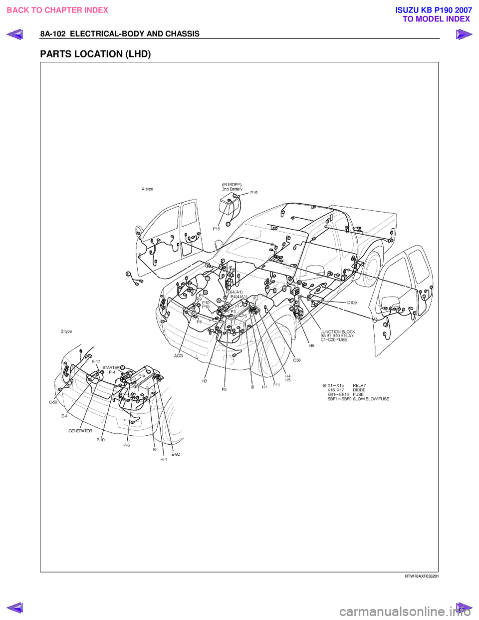ISUZU KB P190 2007  Workshop Repair Manual 8A-102  ELECTRICAL-BODY AND CHASSIS 
PARTS LOCATION (LHD) 
   
 
 
 
 
 
 
 
 
 
 
 
 
 RTW 78AXF036201 
 
 
BACK TO CHAPTER INDEX TO MODEL INDEXISUZU KB P190 2007 