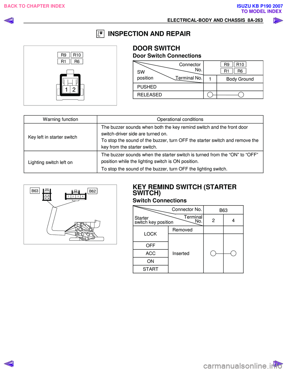 ISUZU KB P190 2007  Workshop Repair Manual ELECTRICAL-BODY AND CHASSIS  8A-263 
  INSPECTION AND REPAIR 
 
  
 
R9    R10  
 
R1    R6  
 
 
 
 
  
 DOOR SWITCH 
Door Switch Connections 
  Connector
SW     No.
   R9  
 R10 
 
R1    R6 
positio