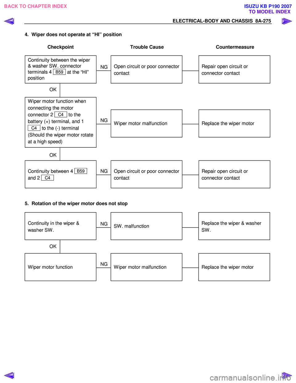 ISUZU KB P190 2007  Workshop Repair Manual ELECTRICAL-BODY AND CHASSIS  8A-275 
4.  Wiper does not operate at “HI” position  
 
Checkpoint  Trouble  Cause  Countermeasure 
 
  
Repair open circuit or 
connector contact 
  
Open circuit or 