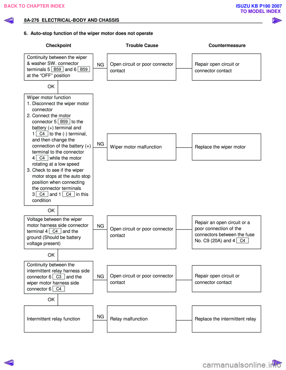 ISUZU KB P190 2007 Workshop Repair Manual 8A-276 ELECTRICAL-BODY AND CHASSIS
6. Auto-stop function of the wiper motor does not operate
Checkpoint Trouble Cause Countermeasure
Repair open circuit or
connector contact
Open ISUZU KB P190 2007 Workshop Repair Manual 8A-276 ELECTRICAL-BODY AND CHASSIS
6. Auto-stop function of the wiper motor does not operate
Checkpoint Trouble Cause Countermeasure
Repair open circuit or
connector contact
Open