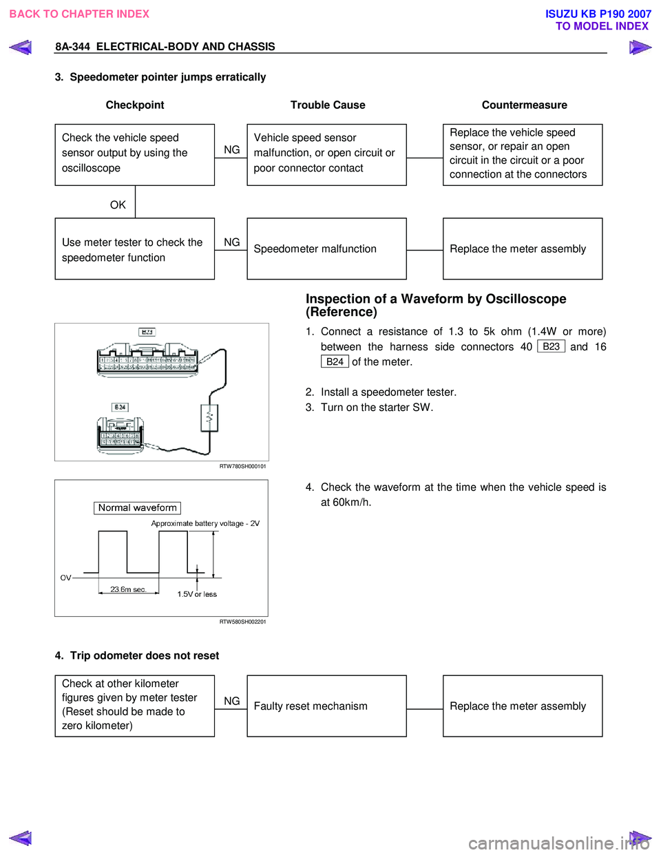 ISUZU KB P190 2007  Workshop Repair Manual 8A-344  ELECTRICAL-BODY AND CHASSIS 
3.  Speedometer pointer jumps erratically  
 
Checkpoint  Trouble  Cause  Countermeasure 
 
Replace the vehicle speed  
sensor, or repair an open 
circuit in the c
