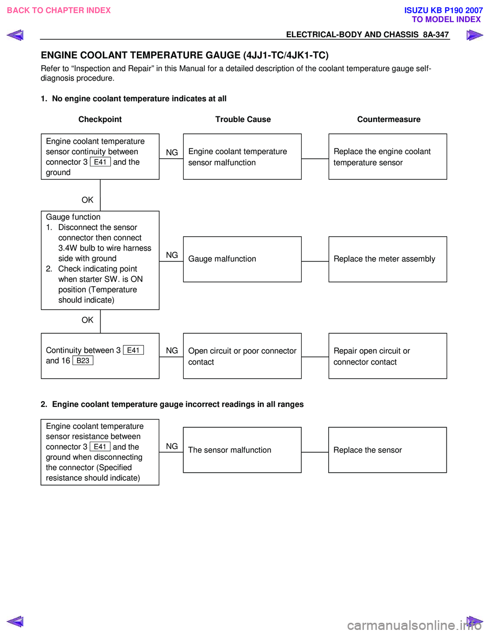 ISUZU KB P190 2007 Workshop Repair Manual ELECTRICAL-BODY AND CHASSIS 8A-347
ENGINE COOLANT TEMPERATURE GAUGE (4JJ1-TC/4JK1-TC)
Refer to “Inspection and Repair” in this Manual for a detailed description of the coolant temperature gauge ISUZU KB P190 2007 Workshop Repair Manual ELECTRICAL-BODY AND CHASSIS 8A-347
ENGINE COOLANT TEMPERATURE GAUGE (4JJ1-TC/4JK1-TC)
Refer to “Inspection and Repair” in this Manual for a detailed description of the coolant temperature gauge