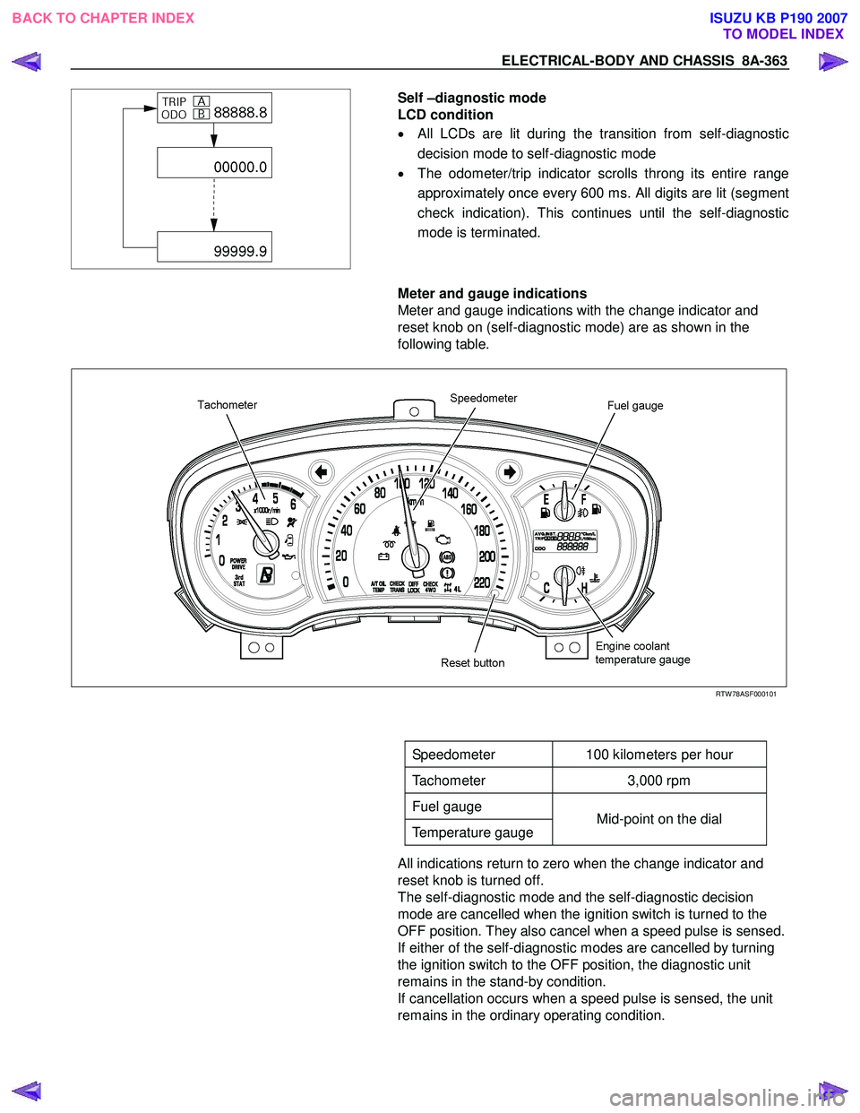 ISUZU KB P190 2007  Workshop Repair Manual ELECTRICAL-BODY AND CHASSIS  8A-363 
 
 Self –diagnostic mode  
LCD condition  
•   All LCDs are lit during the transition from self-diagnostic 
decision mode to self-diagnostic mode 
•   The od